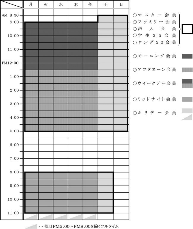 会員別 施設の利用範囲 会員別 施設の利用範囲