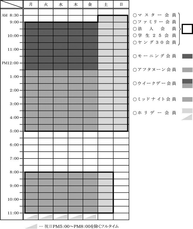 会員別 施設の利用範囲